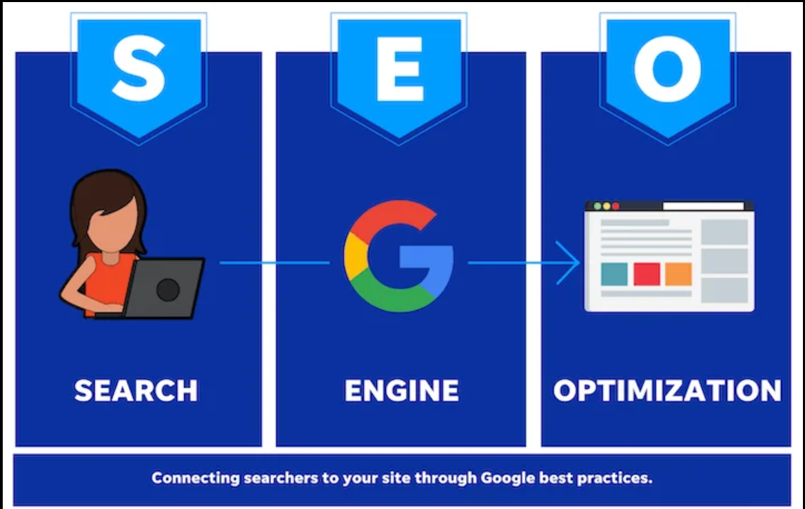 Visual SEO: How Your Designs Affect Google Ranking (New Concept for 2025–2030)